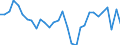 Unit of measure: Percentage / National accounts indicator (ESA 2010): Adjusted gross disposable income of households in real terms per capita (percentage change on previous period) / Sector: Households; non-profit institutions serving households / Geopolitical entity (reporting): Portugal