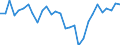 Unit of measure: Percentage / National accounts indicator (ESA 2010): Adjusted gross disposable income of households in real terms per capita (percentage change on previous period) / Sector: Households; non-profit institutions serving households / Geopolitical entity (reporting): Slovenia