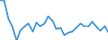 Unit of measure: Percentage / National accounts indicator (ESA 2010): Adjusted gross disposable income of households in real terms per capita (percentage change on previous period) / Sector: Households; non-profit institutions serving households / Geopolitical entity (reporting): Slovakia