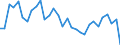 Unit of measure: Percentage / National accounts indicator (ESA 2010): Adjusted gross disposable income of households in real terms per capita (percentage change on previous period) / Sector: Households; non-profit institutions serving households / Geopolitical entity (reporting): Finland