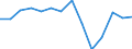 Unit of measure: Percentage / National accounts indicator (ESA 2010): Adjusted gross disposable income of households in real terms per capita (percentage change on previous period) / Sector: Households; non-profit institutions serving households / Geopolitical entity (reporting): Iceland