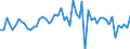 Unit of measure: Percentage / National accounts indicator (ESA 2010): Adjusted gross disposable income of households in real terms per capita (percentage change on previous period) / Sector: Households; non-profit institutions serving households / Geopolitical entity (reporting): Norway