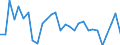 Unit of measure: Percentage / National accounts indicator (ESA 2010): Adjusted gross disposable income of households in real terms per capita (percentage change on previous period) / Sector: Households; non-profit institutions serving households / Geopolitical entity (reporting): Switzerland