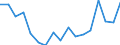 Unit of measure: Percentage / National accounts indicator (ESA 2010): Adjusted gross disposable income of households in real terms per capita (percentage change on previous period) / Sector: Households; non-profit institutions serving households / Geopolitical entity (reporting): Serbia