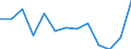 Unit of measure: Percentage / National accounts indicator (ESA 2010): Adjusted gross disposable income of households in real terms per capita (percentage change on previous period) / Sector: Households; non-profit institutions serving households / Geopolitical entity (reporting): Türkiye