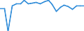 Maßeinheit: Prozent / Volkswirtschaftliche Gesamtrechnungen Indikator (ESVG 2010): Konsum (Verbrauchskonzept) der Haushalte in realen Größen pro Kopf (Prozentveränderung gegenüber der Vorperiode) / Sektor: Private Haushalte; private Organisationen ohne Erwerbszweck / Geopolitische Meldeeinheit: Bulgarien