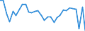 Unit of measure: Percentage / National accounts indicator (ESA 2010): Actual final consumption in real terms per capita (percentage change on previous period) / Sector: Households; non-profit institutions serving households / Geopolitical entity (reporting): Czechia