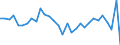 Unit of measure: Percentage / National accounts indicator (ESA 2010): Actual final consumption in real terms per capita (percentage change on previous period) / Sector: Households; non-profit institutions serving households / Geopolitical entity (reporting): Denmark