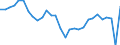 Unit of measure: Percentage / National accounts indicator (ESA 2010): Actual final consumption in real terms per capita (percentage change on previous period) / Sector: Households; non-profit institutions serving households / Geopolitical entity (reporting): Ireland