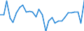 Unit of measure: Percentage / National accounts indicator (ESA 2010): Actual final consumption in real terms per capita (percentage change on previous period) / Sector: Households; non-profit institutions serving households / Geopolitical entity (reporting): Croatia