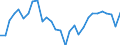 Unit of measure: Percentage / National accounts indicator (ESA 2010): Actual final consumption in real terms per capita (percentage change on previous period) / Sector: Households; non-profit institutions serving households / Geopolitical entity (reporting): Hungary