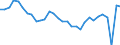 Maßeinheit: Prozent / Volkswirtschaftliche Gesamtrechnungen Indikator (ESVG 2010): Konsum (Verbrauchskonzept) der Haushalte in realen Größen pro Kopf (Prozentveränderung gegenüber der Vorperiode) / Sektor: Private Haushalte; private Organisationen ohne Erwerbszweck / Geopolitische Meldeeinheit: Niederlande