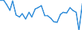 Maßeinheit: Prozent / Volkswirtschaftliche Gesamtrechnungen Indikator (ESVG 2010): Konsum (Verbrauchskonzept) der Haushalte in realen Größen pro Kopf (Prozentveränderung gegenüber der Vorperiode) / Sektor: Private Haushalte; private Organisationen ohne Erwerbszweck / Geopolitische Meldeeinheit: Polen