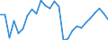 Maßeinheit: Prozent / Volkswirtschaftliche Gesamtrechnungen Indikator (ESVG 2010): Konsum (Verbrauchskonzept) der Haushalte in realen Größen pro Kopf (Prozentveränderung gegenüber der Vorperiode) / Sektor: Private Haushalte; private Organisationen ohne Erwerbszweck / Geopolitische Meldeeinheit: Rumänien