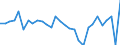 Unit of measure: Percentage / National accounts indicator (ESA 2010): Actual final consumption in real terms per capita (percentage change on previous period) / Sector: Households; non-profit institutions serving households / Geopolitical entity (reporting): Slovenia