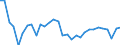 Unit of measure: Percentage / National accounts indicator (ESA 2010): Actual final consumption in real terms per capita (percentage change on previous period) / Sector: Households; non-profit institutions serving households / Geopolitical entity (reporting): Slovakia