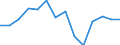 Maßeinheit: Prozent / Volkswirtschaftliche Gesamtrechnungen Indikator (ESVG 2010): Konsum (Verbrauchskonzept) der Haushalte in realen Größen pro Kopf (Prozentveränderung gegenüber der Vorperiode) / Sektor: Private Haushalte; private Organisationen ohne Erwerbszweck / Geopolitische Meldeeinheit: Island