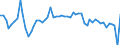 Maßeinheit: Prozent / Volkswirtschaftliche Gesamtrechnungen Indikator (ESVG 2010): Konsum (Verbrauchskonzept) der Haushalte in realen Größen pro Kopf (Prozentveränderung gegenüber der Vorperiode) / Sektor: Private Haushalte; private Organisationen ohne Erwerbszweck / Geopolitische Meldeeinheit: Norwegen