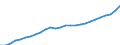 Maßeinheit: Kaufkraftstandards (KKS, EU27 ab 2020) pro Einwohner / Flussrichtung: Bezahlt / Volkswirtschaftliche Gesamtrechnungen Indikator (ESVG 2010): Verfügbares Einkommen (Verbrauchskonzept), brutto / Sektor: Private Haushalte; private Organisationen ohne Erwerbszweck / Geopolitische Meldeeinheit: Europäische Union - 27 Länder (ab 2020)