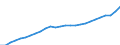 Maßeinheit: Kaufkraftstandards (KKS, EU27 ab 2020) pro Einwohner / Flussrichtung: Bezahlt / Volkswirtschaftliche Gesamtrechnungen Indikator (ESVG 2010): Verfügbares Einkommen (Verbrauchskonzept), brutto / Sektor: Private Haushalte; private Organisationen ohne Erwerbszweck / Geopolitische Meldeeinheit: Euroraum - 20 Länder (ab 2023)