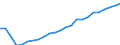 Maßeinheit: Kaufkraftstandards (KKS, EU27 ab 2020) pro Einwohner / Flussrichtung: Bezahlt / Volkswirtschaftliche Gesamtrechnungen Indikator (ESVG 2010): Verfügbares Einkommen (Verbrauchskonzept), brutto / Sektor: Private Haushalte; private Organisationen ohne Erwerbszweck / Geopolitische Meldeeinheit: Bulgarien