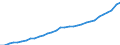 Unit of measure: Purchasing power standard (PPS, EU27 from 2020), per inhabitant / Direction of flow: Paid / National accounts indicator (ESA 2010): Adjusted disposable income, gross / Sector: Households; non-profit institutions serving households / Geopolitical entity (reporting): Czechia