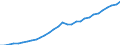 Unit of measure: Purchasing power standard (PPS, EU27 from 2020), per inhabitant / Direction of flow: Paid / National accounts indicator (ESA 2010): Adjusted disposable income, gross / Sector: Households; non-profit institutions serving households / Geopolitical entity (reporting): Estonia