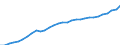 Maßeinheit: Kaufkraftstandards (KKS, EU27 ab 2020) pro Einwohner / Flussrichtung: Bezahlt / Volkswirtschaftliche Gesamtrechnungen Indikator (ESVG 2010): Verfügbares Einkommen (Verbrauchskonzept), brutto / Sektor: Private Haushalte; private Organisationen ohne Erwerbszweck / Geopolitische Meldeeinheit: Frankreich