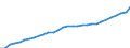 Maßeinheit: Kaufkraftstandards (KKS, EU27 ab 2020) pro Einwohner / Flussrichtung: Bezahlt / Volkswirtschaftliche Gesamtrechnungen Indikator (ESVG 2010): Verfügbares Einkommen (Verbrauchskonzept), brutto / Sektor: Private Haushalte; private Organisationen ohne Erwerbszweck / Geopolitische Meldeeinheit: Kroatien