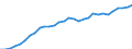 Maßeinheit: Kaufkraftstandards (KKS, EU27 ab 2020) pro Einwohner / Flussrichtung: Bezahlt / Volkswirtschaftliche Gesamtrechnungen Indikator (ESVG 2010): Verfügbares Einkommen (Verbrauchskonzept), brutto / Sektor: Private Haushalte; private Organisationen ohne Erwerbszweck / Geopolitische Meldeeinheit: Luxemburg