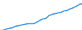 Maßeinheit: Kaufkraftstandards (KKS, EU27 ab 2020) pro Einwohner / Flussrichtung: Bezahlt / Volkswirtschaftliche Gesamtrechnungen Indikator (ESVG 2010): Verfügbares Einkommen (Verbrauchskonzept), brutto / Sektor: Private Haushalte; private Organisationen ohne Erwerbszweck / Geopolitische Meldeeinheit: Polen