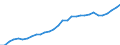 Maßeinheit: Kaufkraftstandards (KKS, EU27 ab 2020) pro Einwohner / Flussrichtung: Bezahlt / Volkswirtschaftliche Gesamtrechnungen Indikator (ESVG 2010): Verfügbares Einkommen (Verbrauchskonzept), brutto / Sektor: Private Haushalte; private Organisationen ohne Erwerbszweck / Geopolitische Meldeeinheit: Slowakei