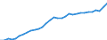 Maßeinheit: Kaufkraftstandards (KKS, EU27 ab 2020) pro Einwohner / Flussrichtung: Bezahlt / Volkswirtschaftliche Gesamtrechnungen Indikator (ESVG 2010): Verfügbares Einkommen (Verbrauchskonzept), brutto / Sektor: Private Haushalte; private Organisationen ohne Erwerbszweck / Geopolitische Meldeeinheit: Schweden