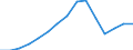 Maßeinheit: Kaufkraftstandards (KKS, EU27 ab 2020) pro Einwohner / Flussrichtung: Bezahlt / Volkswirtschaftliche Gesamtrechnungen Indikator (ESVG 2010): Verfügbares Einkommen (Verbrauchskonzept), brutto / Sektor: Private Haushalte; private Organisationen ohne Erwerbszweck / Geopolitische Meldeeinheit: Island