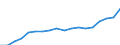 Maßeinheit: Kaufkraftstandards (KKS, EU27 ab 2020) pro Einwohner / Flussrichtung: Bezahlt / Volkswirtschaftliche Gesamtrechnungen Indikator (ESVG 2010): Verfügbares Einkommen (Verbrauchskonzept), brutto / Sektor: Private Haushalte; private Organisationen ohne Erwerbszweck / Geopolitische Meldeeinheit: Serbien