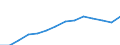 Maßeinheit: Kaufkraftstandards (KKS, EU27 ab 2020) pro Einwohner / Flussrichtung: Bezahlt / Volkswirtschaftliche Gesamtrechnungen Indikator (ESVG 2010): Verfügbares Einkommen (Verbrauchskonzept), brutto / Sektor: Private Haushalte; private Organisationen ohne Erwerbszweck / Geopolitische Meldeeinheit: Türkei