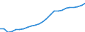 Maßeinheit: Jeweilige Preise, Millionen Euro / Flussrichtung: Bezahlt / Volkswirtschaftliche Gesamtrechnungen Indikator (ESVG 2010): Bruttoinlandsprodukt zu Marktpreisen / Sektor: Volkswirtschaft / Geopolitische Meldeeinheit: Bulgarien