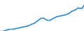 Unit of measure: Current prices, million euro / Direction of flow: Paid / National accounts indicator (ESA 2010): Gross domestic product at market prices / Sector: Total economy / Geopolitical entity (reporting): Estonia