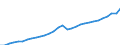 Unit of measure: Current prices, million euro / Direction of flow: Paid / National accounts indicator (ESA 2010): Gross domestic product at market prices / Sector: Total economy / Geopolitical entity (reporting): Lithuania