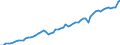 Unit of measure: Current prices, million euro / Direction of flow: Paid / National accounts indicator (ESA 2010): Gross domestic product at market prices / Sector: Total economy / Geopolitical entity (reporting): Sweden