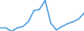 Unit of measure: Current prices, million euro / Direction of flow: Paid / National accounts indicator (ESA 2010): Gross domestic product at market prices / Sector: Total economy / Geopolitical entity (reporting): Iceland
