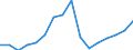 Maßeinheit: Jeweilige Preise, Millionen Euro / Flussrichtung: Bezahlt / Volkswirtschaftliche Gesamtrechnungen Indikator (ESVG 2010): Bruttoinlandsprodukt zu Marktpreisen / Sektor: Volkswirtschaft / Geopolitische Meldeeinheit: Island