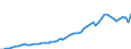 Unit of measure: Current prices, million euro / Direction of flow: Paid / National accounts indicator (ESA 2010): Gross domestic product at market prices / Sector: Total economy / Geopolitical entity (reporting): Norway