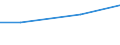 Maßeinheit: Millionen Euro / Alterssicherungssysteme: Alterssicherungssysteme (in den Hauptkonten und nicht in den Hauptkonten) / Volkswirtschaftliche Gesamtrechnungen Indikator (ESVG 2010): Pensionsansprüche in der Bilanz am Jahresanfang / Geopolitische Meldeeinheit: Spanien