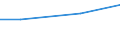 Maßeinheit: Millionen Euro / Alterssicherungssysteme: Alterssicherungssysteme (in den Hauptkonten und nicht in den Hauptkonten) / Volkswirtschaftliche Gesamtrechnungen Indikator (ESVG 2010): Pensionsansprüche in der Bilanz am Jahresanfang / Geopolitische Meldeeinheit: Kroatien