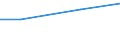 Maßeinheit: Millionen Euro / Alterssicherungssysteme: Alterssicherungssysteme (in den Hauptkonten und nicht in den Hauptkonten) / Volkswirtschaftliche Gesamtrechnungen Indikator (ESVG 2010): Pensionsansprüche in der Bilanz am Jahresanfang / Geopolitische Meldeeinheit: Zypern