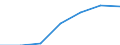 Unit of measure: Million euro / Pension scheme: Pension schemes (core and not core accounts) / National accounts indicator (ESA 2010): Pension entitlements in opening balance sheet / Geopolitical entity (reporting): Latvia