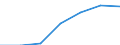 Maßeinheit: Millionen Euro / Alterssicherungssysteme: Alterssicherungssysteme (in den Hauptkonten und nicht in den Hauptkonten) / Volkswirtschaftliche Gesamtrechnungen Indikator (ESVG 2010): Pensionsansprüche in der Bilanz am Jahresanfang / Geopolitische Meldeeinheit: Lettland