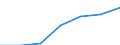 Maßeinheit: Millionen Euro / Alterssicherungssysteme: Alterssicherungssysteme (in den Hauptkonten und nicht in den Hauptkonten) / Volkswirtschaftliche Gesamtrechnungen Indikator (ESVG 2010): Pensionsansprüche in der Bilanz am Jahresanfang / Geopolitische Meldeeinheit: Ungarn