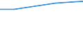 Unit of measure: Million euro / Pension scheme: Pension schemes (core and not core accounts) / National accounts indicator (ESA 2010): Pension entitlements in opening balance sheet / Geopolitical entity (reporting): Austria